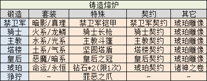 不思议迷宫诸神的棋盘DP攻略，诸神的棋盘大盗神及灯异界彩蛋攻略大全[多图]图片4