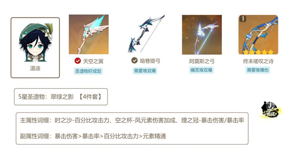原神1.4版本武器及圣遗物怎么搭配？全属性角色武器圣遗物搭配攻略大全[多图]图片2