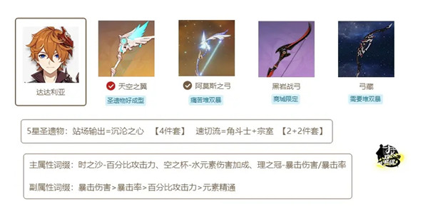 原神1.4版本武器及圣遗物怎么搭配？全属性角色武器圣遗物搭配攻略大全[多图]图片16