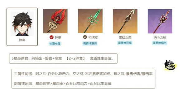 原神1.4版本武器及圣遗物怎么搭配？全属性角色武器圣遗物搭配攻略大全[多图]图片22