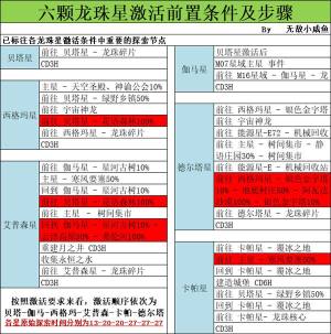 不思议迷宫m16星域怎么探索？m16秩序域龙珠星激活步骤攻略图片3