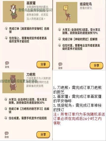 动物餐厅客人解锁攻略，全部客人解锁方法挑战图文汇总[多图]图片4