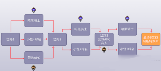 DNF黑鸦之境怎么通关？黑鸦之境全四阶段最佳路线推荐[多图]
