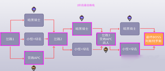 DNF黑鸦之境怎么通关？黑鸦之境全四阶段最佳路线推荐[多图]图片6
