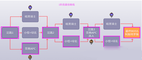 DNF黑鸦之境怎么通关？黑鸦之境全四阶段最佳路线推荐[多图]图片5