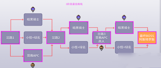 DNF黑鸦之境怎么通关？黑鸦之境全四阶段最佳路线推荐[多图]图片7