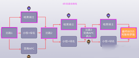 DNF黑鸦之境怎么通关？黑鸦之境全四阶段最佳路线推荐[多图]图片8