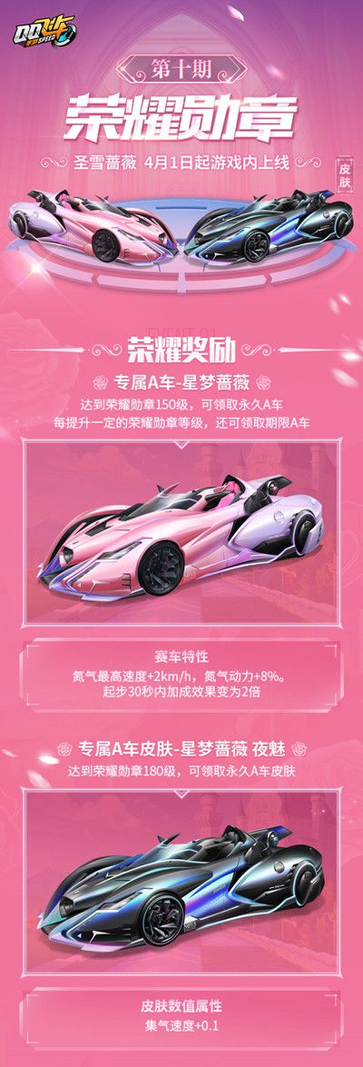 QQ飞车手游荣耀勋章第十期有什么奖励？荣耀勋章第10期奖励大全[多图]图片2