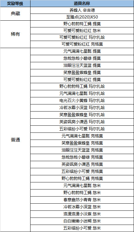 英雄联盟小蜜蜂宝典活动怎么玩？小蜜蜂宝典奖励及等级提升方法一览[多图]图片13