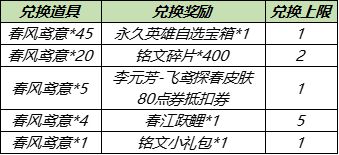 王者荣耀春风鸢意如何收集？春风鸢意快速收集技巧[多图]图片2