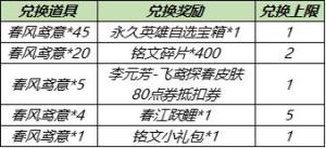 王者荣耀春风鸢意如何收集？春风鸢意快速收集技巧图片2