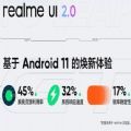 realme UI 2.0正式版安装包更新 