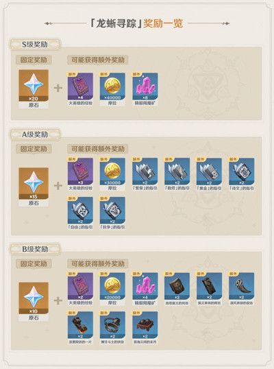 原神龙蜥寻踪怎么玩？龙蜥寻踪活动任务完成攻略大全[多图]图片2