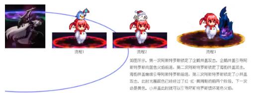 DNF黑鸦之境副本攻略，副本通关技巧及boss机制打法汇总[多图]图片29