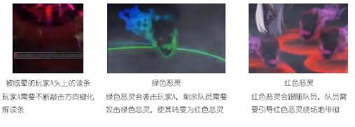DNF黑鸦之境副本攻略，副本通关技巧及boss机制打法汇总[多图]图片27