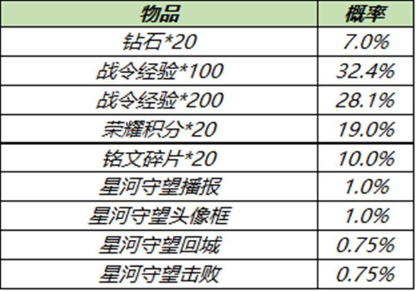 王者荣耀S18赛季皮肤返场活动介绍，S18赛季战令皮肤返场时间及概率[多图]图片5