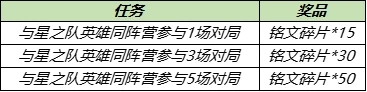王者荣耀与星之队英雄同阵营任务完成攻略，星之试炼英雄阵容搭配攻略[多图]图片3