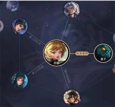 王者荣耀与星之队英雄同阵营任务完成攻略，星之试炼英雄阵容搭配攻略[多图]