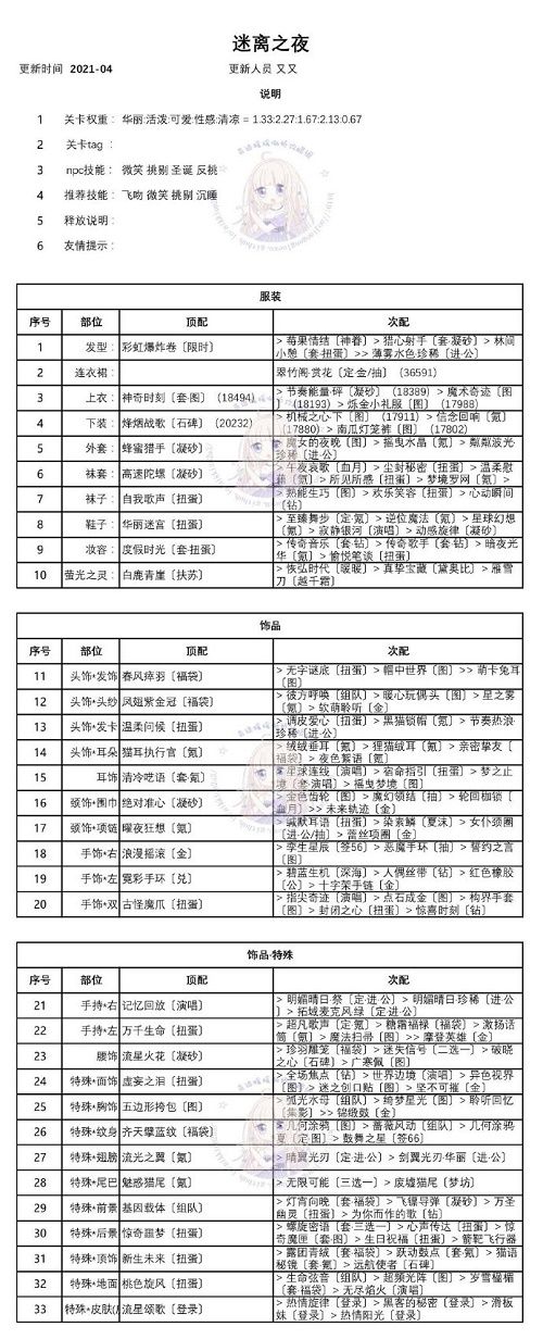 奇迹暖暖迷离之夜/优雅的绅士/酒意阑珊/华尔兹之舞完美搭配方案大全[多图]图片2