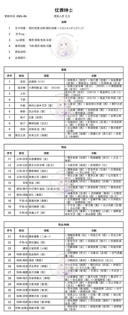 奇迹暖暖迷离之夜/优雅的绅士/酒意阑珊/华尔兹之舞完美搭配方案大全[多图]图片3