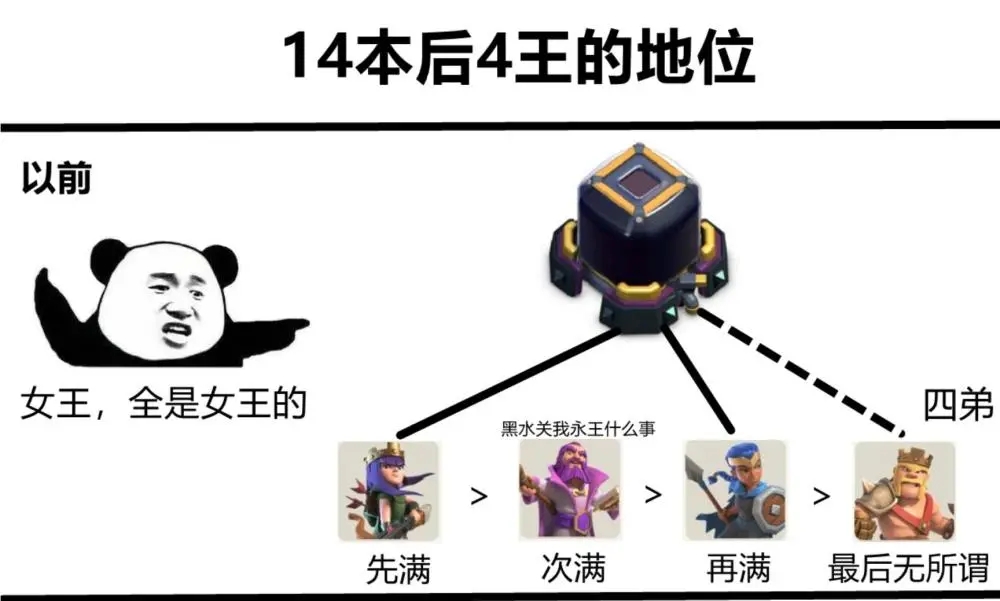 部落冲突14本活动阵容怎么搭配？14本活动阵容及打法攻略[多图]