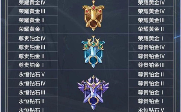 和平精英SS13赛季段位继承规则是什么？SS13赛季最新段位继承机制说明[多图]