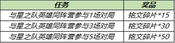 王者荣耀星之队英雄成员一览，星之试炼对局任务完成方法[多图]图片2