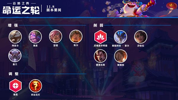 云顶之弈11.8最新阵容搭配大全，11.8版本最强阵容搭配图[多图]图片1