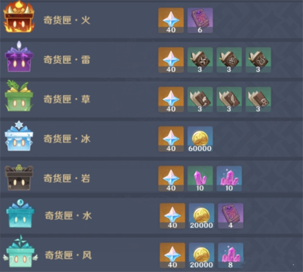 原神1.4百货奇货活动物品怎么兑换最划算？1.4百货奇货最佳兑换建议[多图]图片2