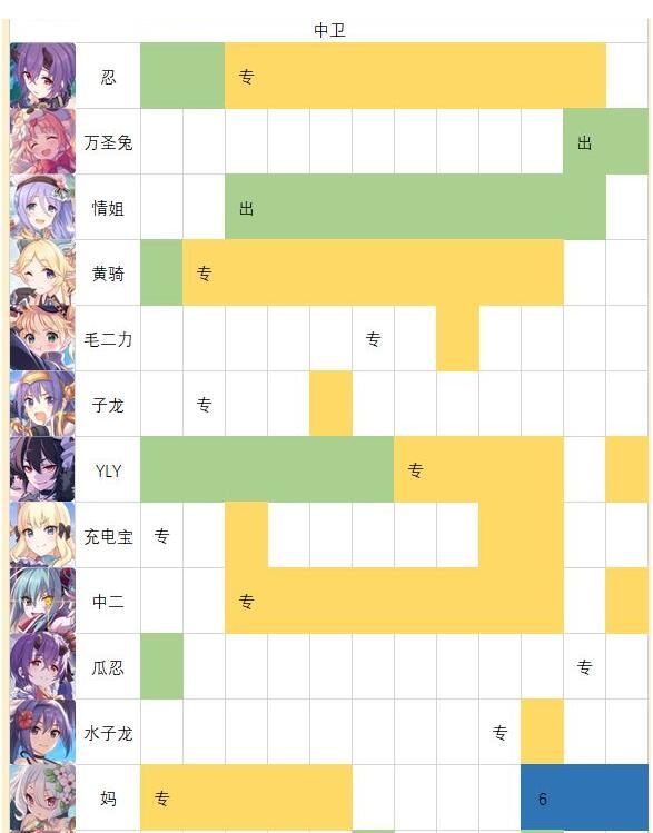 公主连结专武角色选择推荐，2021角色强度排名及培养建议[多图]图片4