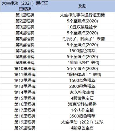 LOL英雄联盟太空律动通行证任务有哪些？太空律动通行证代币获取攻略[多图]图片2