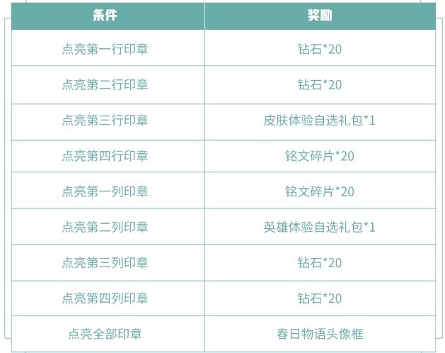 王者荣耀风景旧曾谙任务攻略大全，活动印章全点亮方法一览[多图]图片2