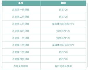 王者荣耀风景旧曾谙任务攻略大全，活动印章全点亮方法一览图片2