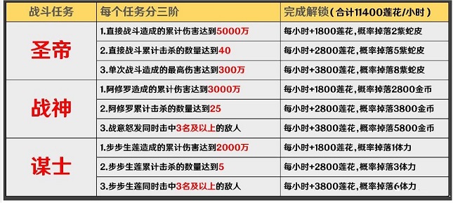 阴阳师红莲华冕谋士任务怎么完成？任务完成方法及怪物分布详情图文汇总[多图]图片5