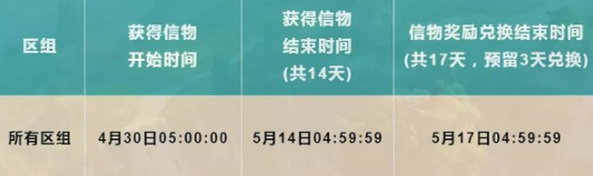 问道手游林更新的信物活动详情一览，信物获取方法图文介绍[多图]图片2