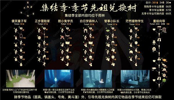 光遇集结季6位先祖位置在什么地方？集结季6位先祖位置一览[多图]