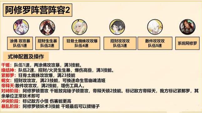 阴阳师善恶终章帝释天及阿修罗阵容怎么搭配？善恶终章高分阵容搭配推荐[多图]图片4