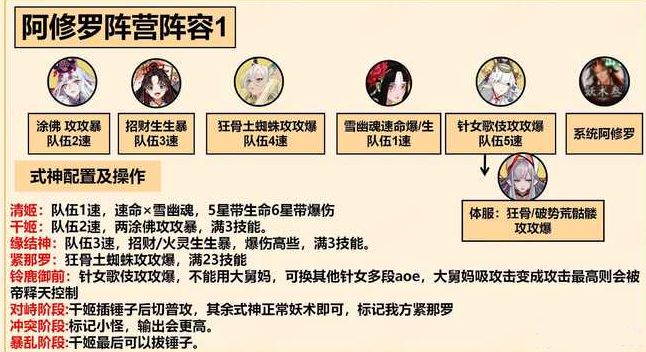 阴阳师善恶终章帝释天及阿修罗阵容怎么搭配？善恶终章高分阵容搭配推荐[多图]图片2