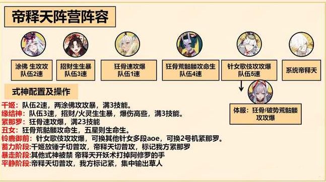 阴阳师善恶终章帝释天及阿修罗阵容怎么搭配？善恶终章高分阵容搭配推荐[多图]