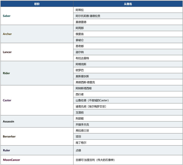 FGO国服2000万下载活动什么时候开启？2000万下载活动玩法奖励图文汇总[多图]图片4