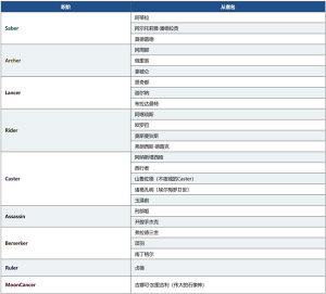 FGO国服2000万下载活动什么时候开启？2000万下载活动玩法奖励图文汇总图片4