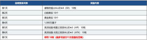 FGO国服2000万下载活动什么时候开启？2000万下载活动玩法奖励图文汇总图片6