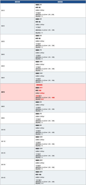 FGO国服2000万下载活动什么时候开启？2000万下载活动玩法奖励图文汇总图片17