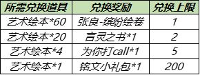 王者荣耀2021五五开黑节艺术绘本获取渠道汇总，全奖励获取方法图文一览[多图]图片2