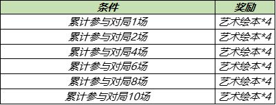 王者荣耀2021五五开黑节艺术绘本获取渠道汇总，全奖励获取方法图文一览[多图]图片5