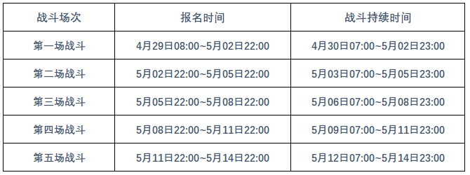 崩坏3偶像决胜战怎么玩？偶像决胜战活动攻略大全[多图]图片2