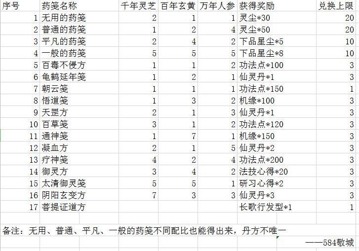 一念逍遥相助长歌配方有哪些？相助长歌配方分享[多图]