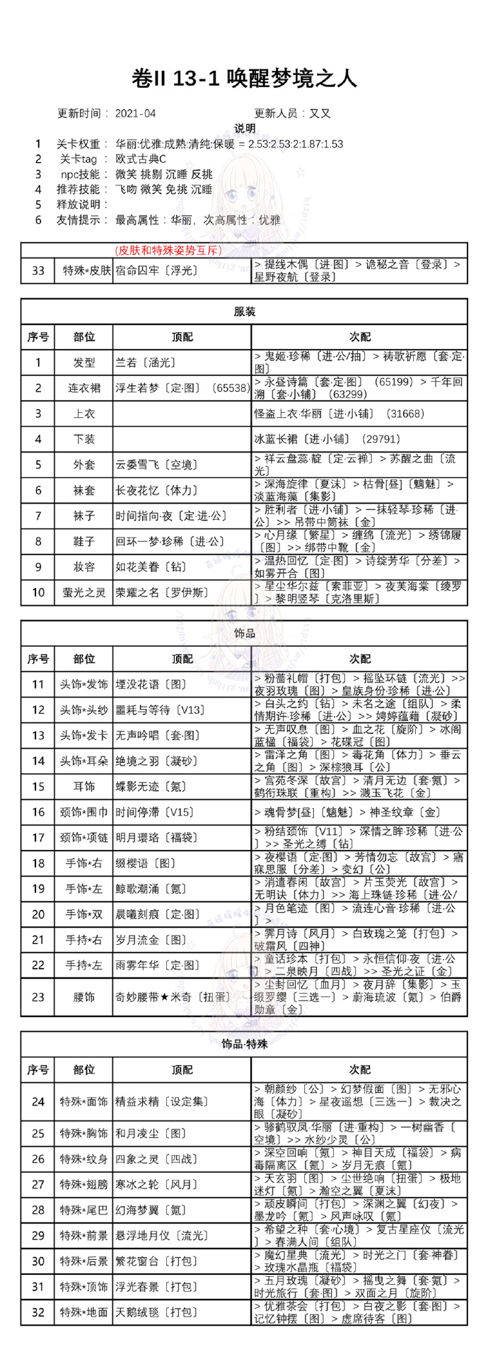 奇迹暖暖第二卷十三章怎么通关？白鸽与钟声全章节完美搭配方案大全[多图]图片2