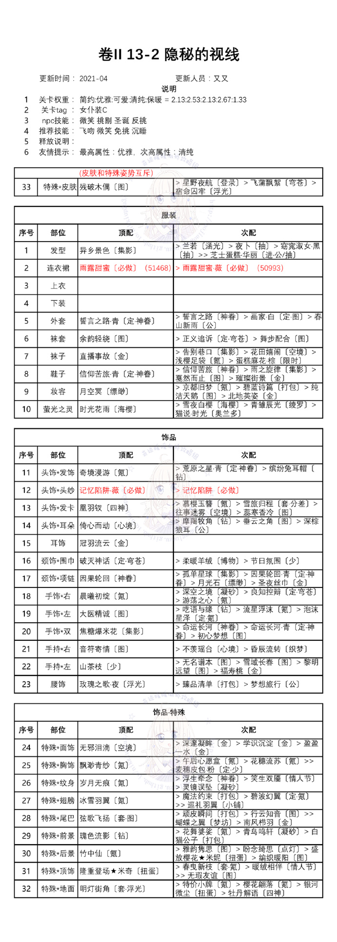 奇迹暖暖第二卷十三章怎么通关？白鸽与钟声全章节完美搭配方案大全[多图]图片3