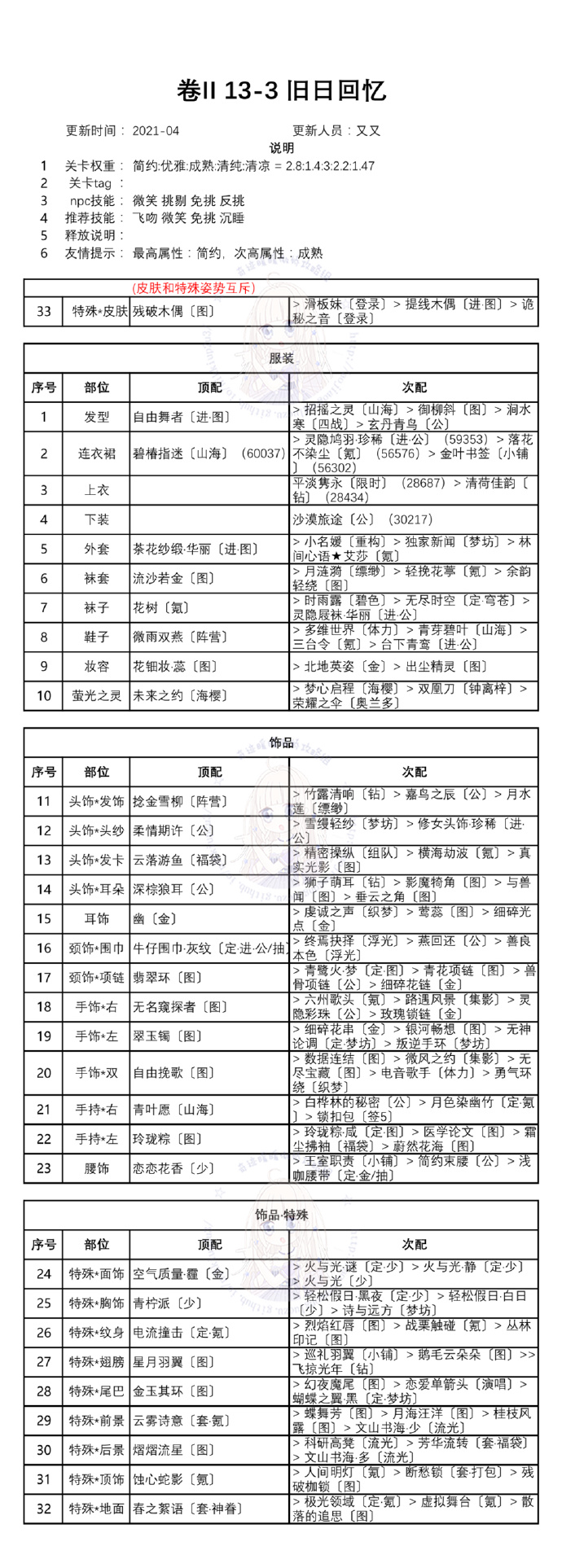 奇迹暖暖第二卷十三章怎么通关？白鸽与钟声全章节完美搭配方案大全[多图]图片4